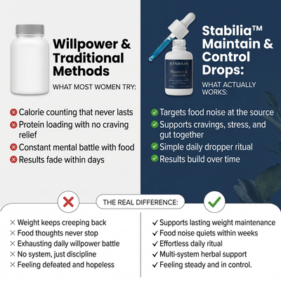 Stabilia™ Maintain & Control Drops