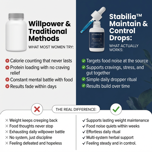 Stabilia™ Maintain & Control Drops